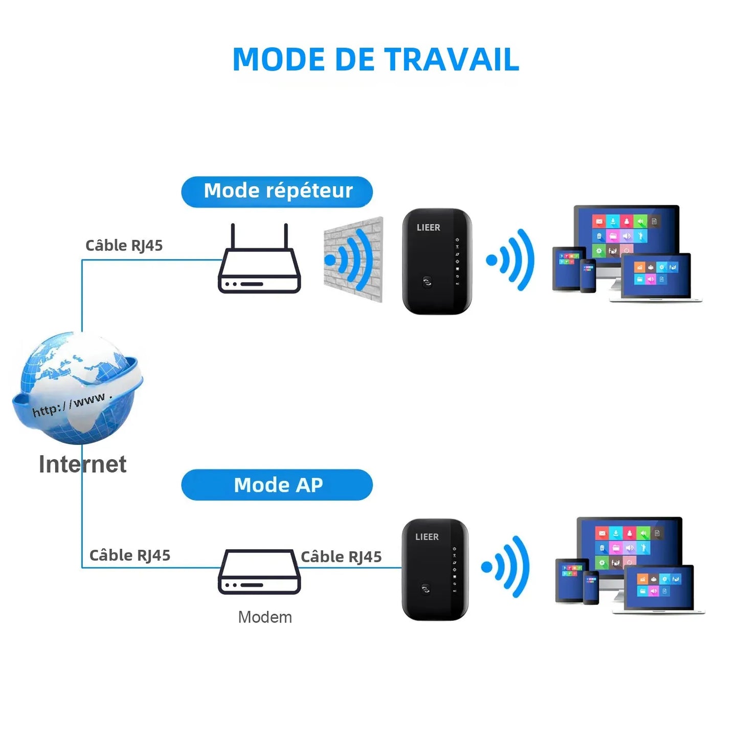 Boostez Votre Connexion Internet avec Notre Booster Wi-Fi Puissant !